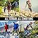 Foxelli Carbon Fiber Trekking Poles – Lightweight Collapsible Hiking Poles with Cork Grips, Lever Locks & All Terrain Accessories