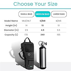 Vive Oxygen Tank Holder Backpack - Portable