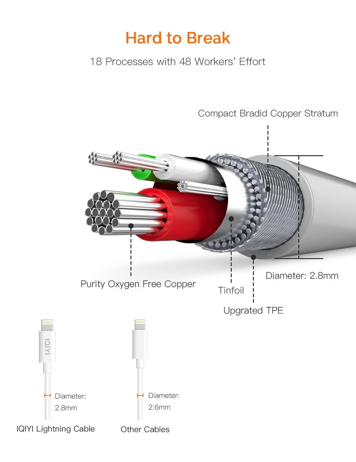 IQIYI [Apple MFi Certified] Lightning to USB Sync Charger Cable Cord for iPhone 7 Plus 6S Plus 6 Plus SE 5S 5C 5, iPad 2 3 4 Mini Air Pro, iPod , 3.3 Feet / 1m (White)