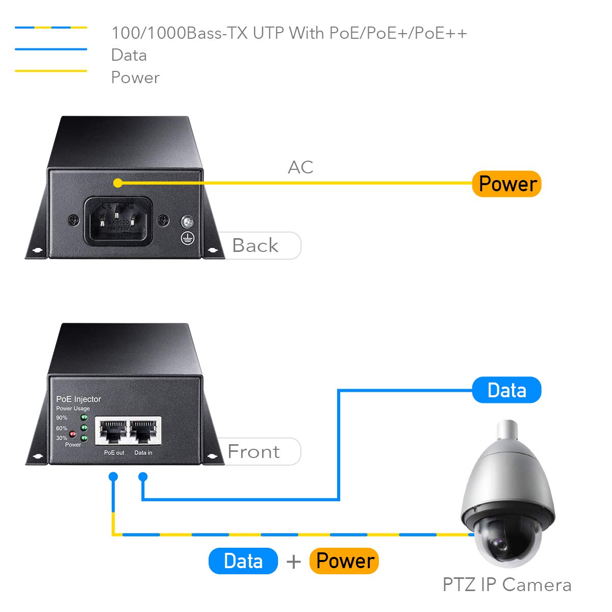 Mua Cudy 90 Watts Gigabit PoE++ Injector, 10/100/1000Mbps PoE Adapter ...