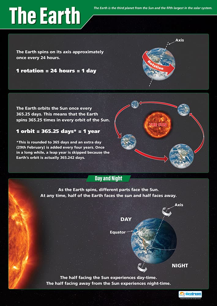 Daydream Education The Earth | Science Posters | Laminated Gloss Paper measuring 850mm x 594mm (A1) | Science Charts for the Classroom | Education Charts