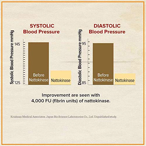Dr. David Williams Total CardioCover + Magnesium Supplement Supports