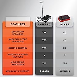 Lifepro Vibration Plate Exercise Machine with