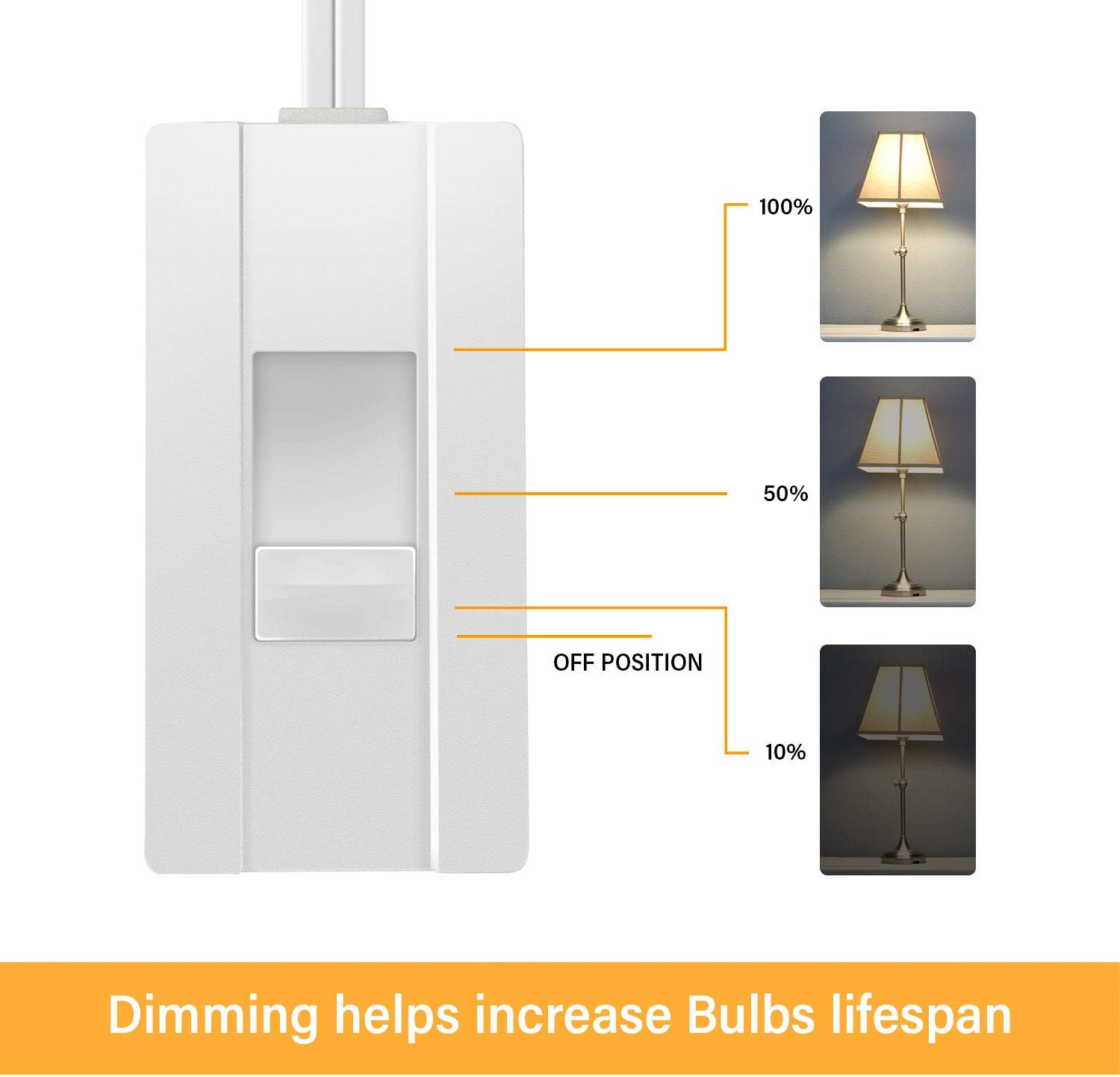 TOPGREENER TGTTDL300-W-2PCS able-Top Plug in Dimmer for Table or Floor Lamps, Slide Control, White 2 Pack, 2 - - 