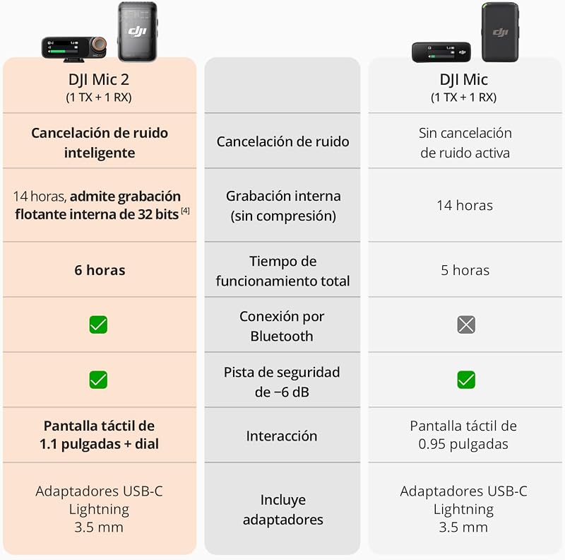 DJI Mic 2 (1 TX+1 RX), microfone sem fio com cancelamento inteligente de ruído, gravação interna flutuante de 32 bits, som otimizado, alcance de 250m, microfone para iPhone e Android