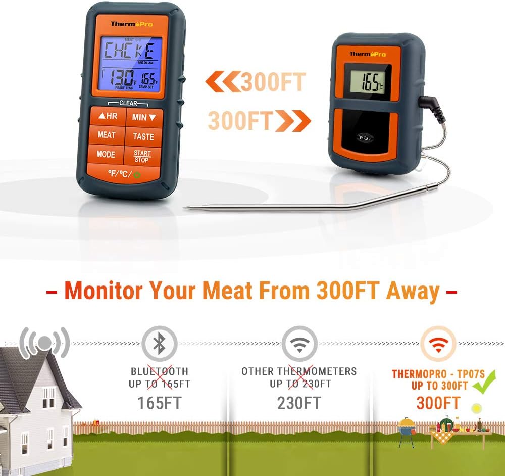 ThermoPro TP-07 Wireless BBQ Meat Thermometer for Grilling Smoker Oven Kitchen Turkey Remote Digital Cooking Food Grill Thermometer with Probe, 300 Feet Range, Smart LCD Backlit Screen: Kitchen & Dining