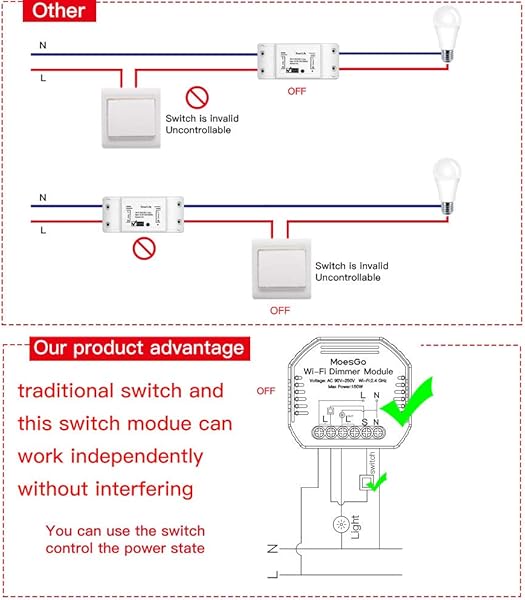 MoesGoWlanMiniSmartAlexaDimmer Lichtschalter1GangRelaisModul WiFiFunkSchalterLEDUnterputzKompatibelmitSmartLifeTuyaAppFernbedienungAmazonAlexaundGoogleHome