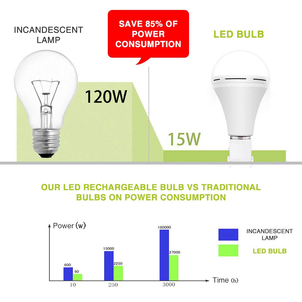 4 Pack Emergency-Rechargeable-Light-Bulb, Stay Lights Up When Power Failure, 1200mAh 15W 80W Equivalent 6000K Battery Operated Light Bulb for Home, Camping, Tent (E27, with Hook)