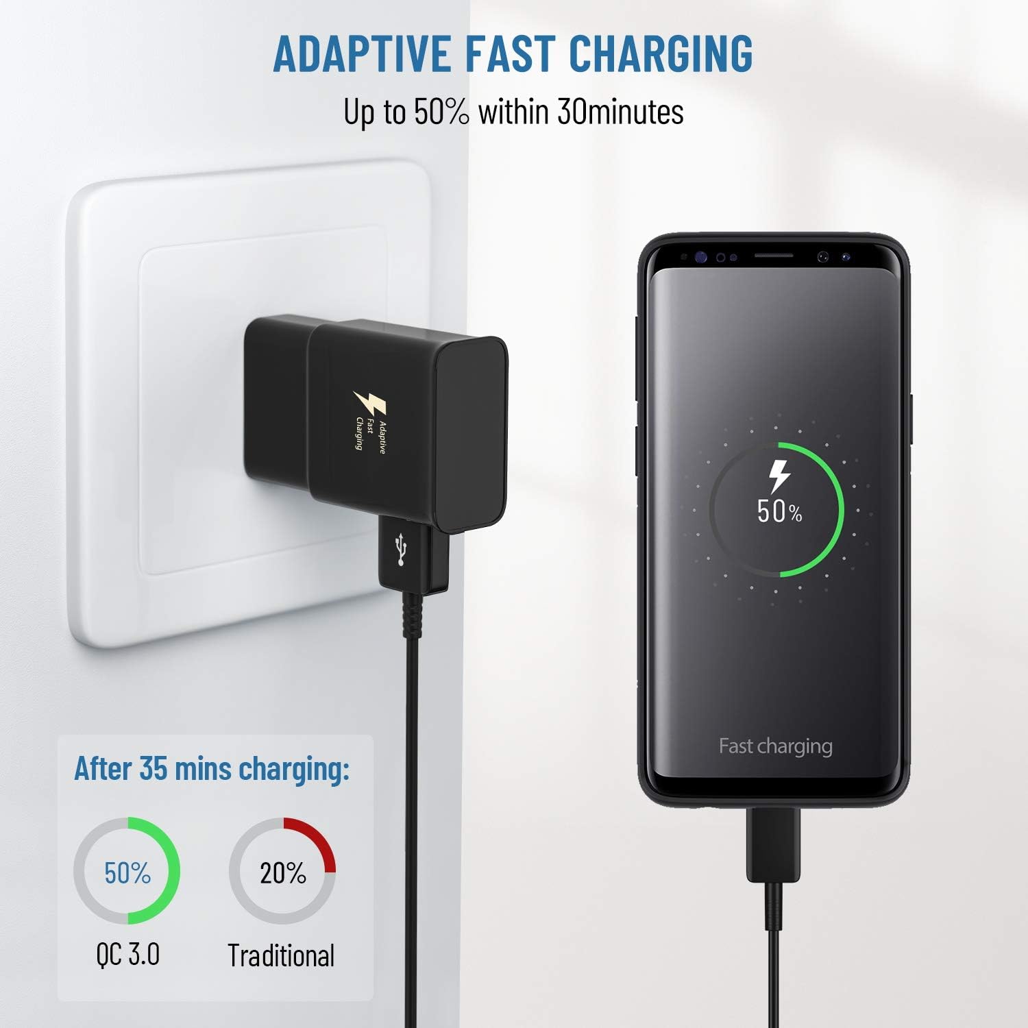 Adaptive Fast Charger with USB Type C Cable Compatible Samsung Galaxy S21/S21 Ultra/S20/S20 Ultra/S10/S10e/S10 Plus/S9/S9 Plus/S8/S8 Plus/Note 8/Note 9/Note 10/Note 20/S20 Plus (2 Pack)