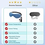 Aroma Season Heated Eye Mask for Dry Eyes, Blepharitis, MGD, Styes view 2