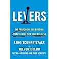 Levers: The Framework for Building Repeatability into Your Business