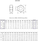 TERF M16 Hex Nut M16 Zinc Plated Steel Full Nut Pack of 20 view 2