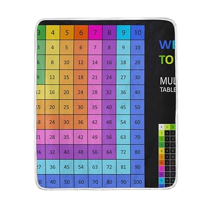 Amazon Com Colorful Multiplication Table Soft Warm Throw