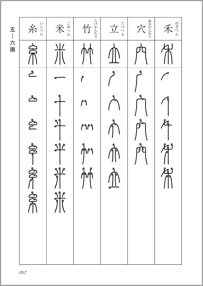 こめ へん の 漢字 Article