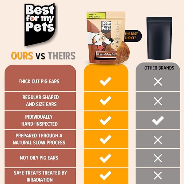 BEST FOR MY PETS PIG EARS FOR DOGS (WHOLE, 6 PACK), HEALTHY, HIGHLY DIGESTIBLE ALL NATURAL PIGS EARS LONG-LASTING DOG CHEWS, PORK DOG CHEW TREAT