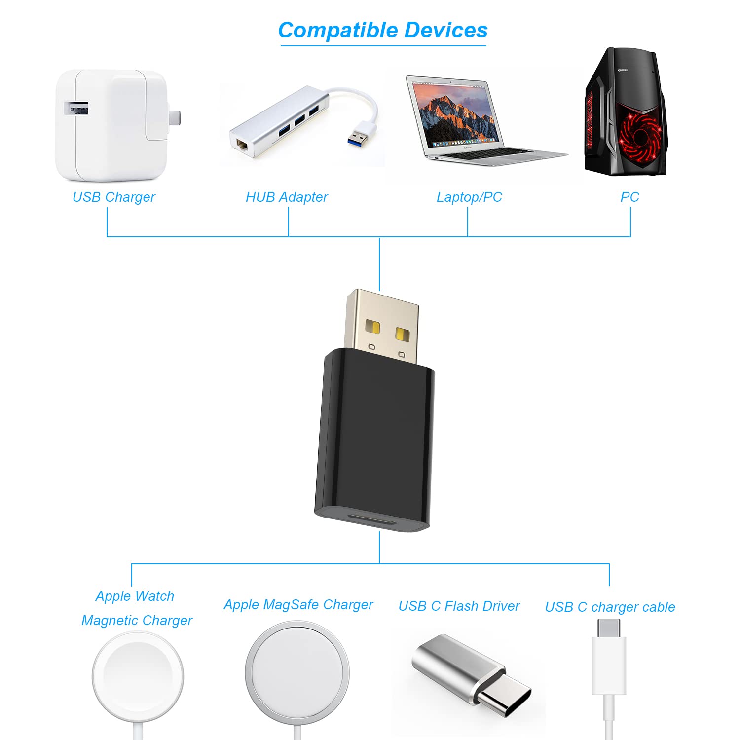 USB Male to USB C Female Adapter,Compatible with Apple Watch 7/8/9/10/Ultra/SE,USB Type-C to A Charger Cable Converter for iPhone 16 15 14 13 Mini Pro Max,iPad,Samsung Galaxy S25-S20,Pixel 9 8