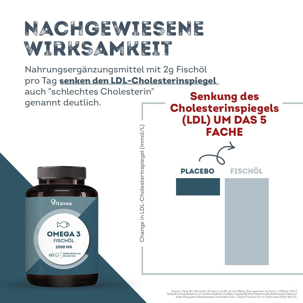 Omega 3 Wildfischöl 2000mg - 1000mg EPA, 500mg DHA - 60 Stück 7
