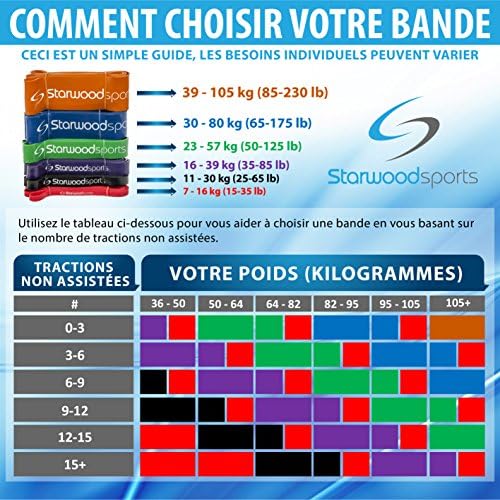 starwood sports bands