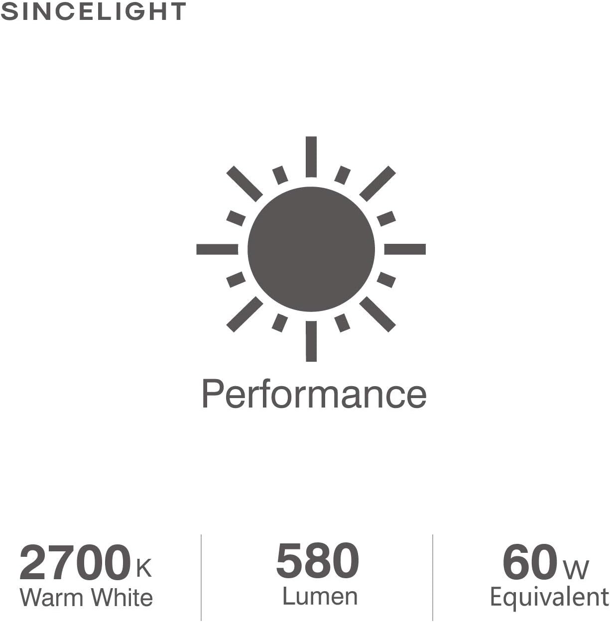 SINCELIGHT LED GX53 Cabinet Light Reflector Bulb, 7W (50-60W Equivalents), Warm White 2700K, Adapt to GX53 Fixture - Image 5