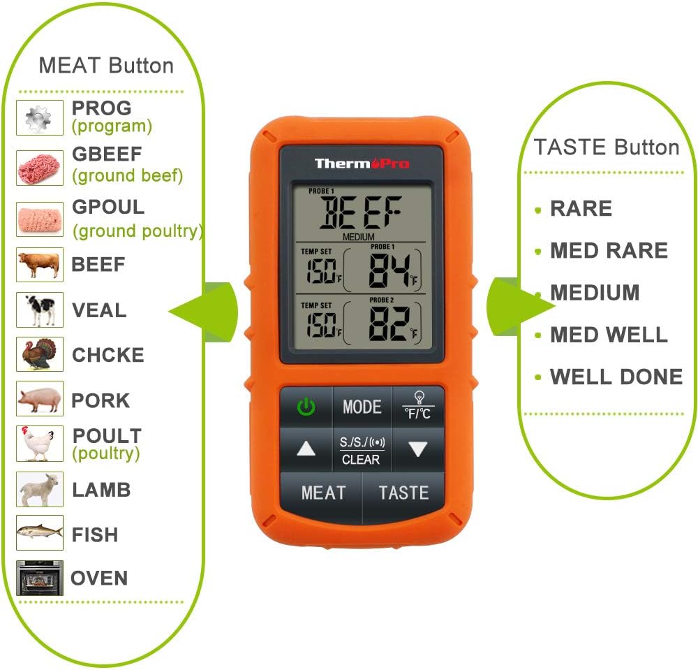 ThermoPro TP20 Wireless Remote Digital Cooking Food Meat Thermometer with Dual Probe for Smoker Grill BBQ Thermometer: Kitchen & Dining