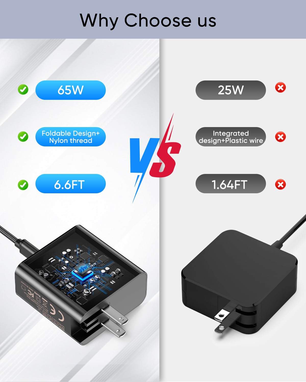 65W Fast Charger for Steam Deck, Nintendo Switch 2 & ROG Ally - PD3.0 Foldable AC Adapter with 6.6FT USB C Cable, Switch 2 Charger Support TV Dock, PS Console [Original Steam Deck Charger Replacement]