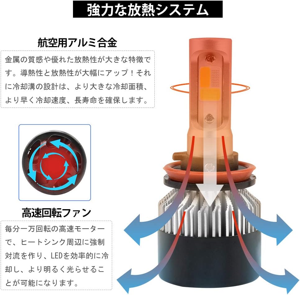 Amazon Futwod フォグランプ Led H8 H9 H11 H16 フォグ バルブ イエロー ホワイト ブルー 混合色 フラッシュ 3色 5パターン 切り替え Ledバルブ 12v 24v 車用 Ledフォグランプ ヘッドライト 黄色 3000k 白 6000k 青 k