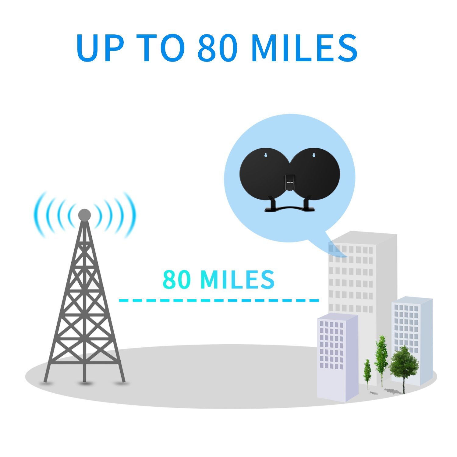 Morpilot HDTV-Antennen,Digital Indoor Verstärkte TV-Antenne 80 Mile Range Abnehmbare Verstärker Signal Booster,Doppel-Kupferfolie Digital-Antenne Signalverstärker verbesserte Version
