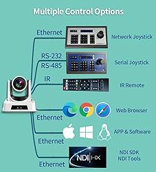 SMTAV NDI PTZ Camera,30x + 8X Zoom,Live Streaming