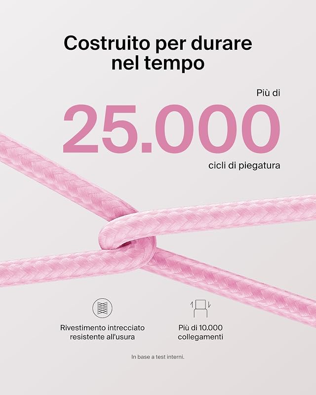 Confezione da 2 cavi intrecciati da USB-C a USB-C da 1,5 m, 60 W, cavo flessibile per ricarica rapida, cavo Type-C per iPhone 17 e iPhone 16 series, Galaxy S25, Pixel 10, iPad Pro e altri, rosa