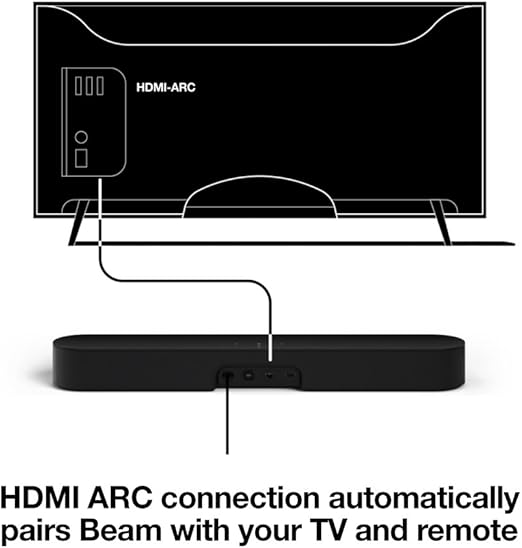 amazon uk sonos beam