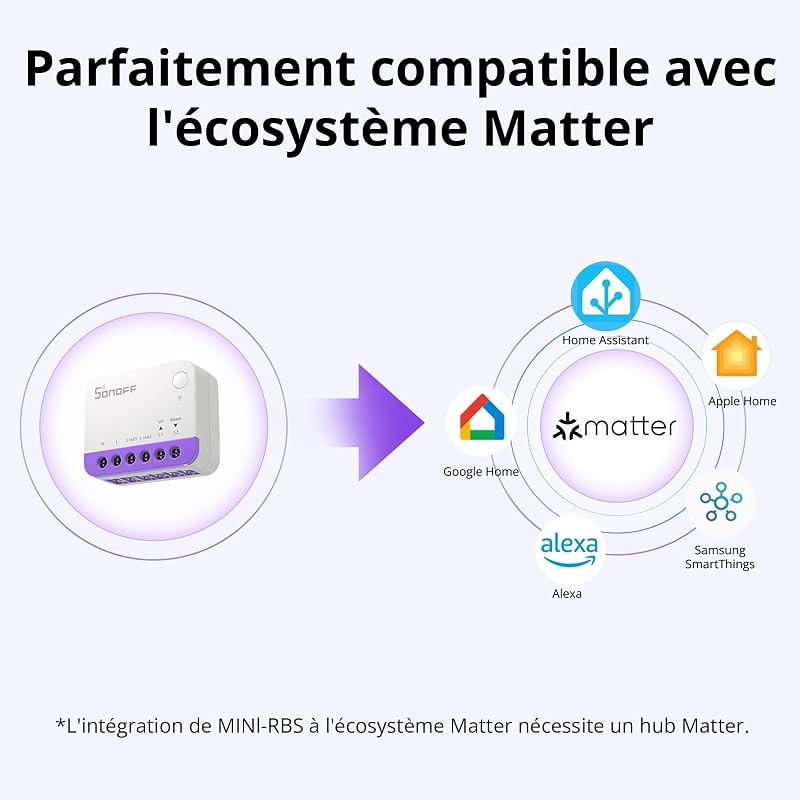 Interrupteur Matter pour Volet roulant MINI-RBS, Wi-Fi 2,4 GHz, Format Mini, Contrôle en Pourcentage, Compatible Alexa/Google Home/HomeKit/Home Assistant, Fil Neutre Requis, 1 Unité