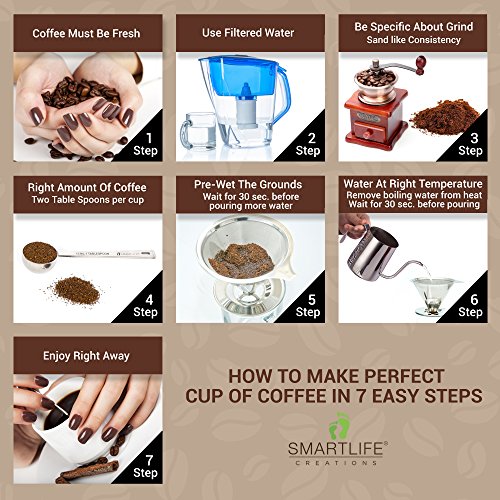 SmartLife 18/8 Stainless Steel Reusable Cone Coffee Filter with Cup Stand and Measuring Spoon