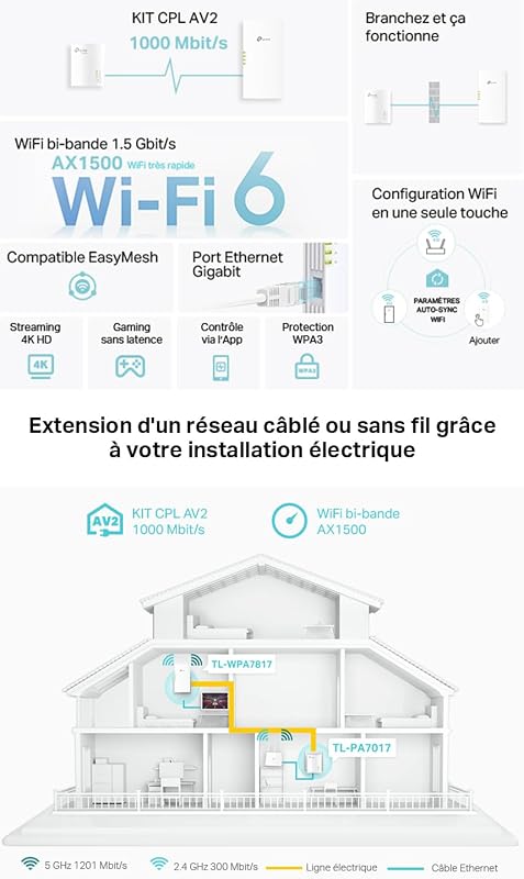 CPL WiFi AV1000 WiFi 6 1500Mpbs, Port Gigabit, TL-WPA7817 KIT