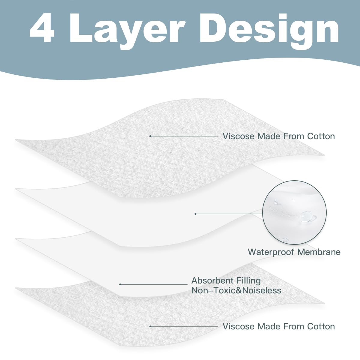 Thicker 4-Pack Waterproof Changing Pad Liners - Ultra Soft & Absorbent for Baby, Fits Keekaroo Peanut Changer & Standard Pads, Machine Washable, Two-Sided Design (15