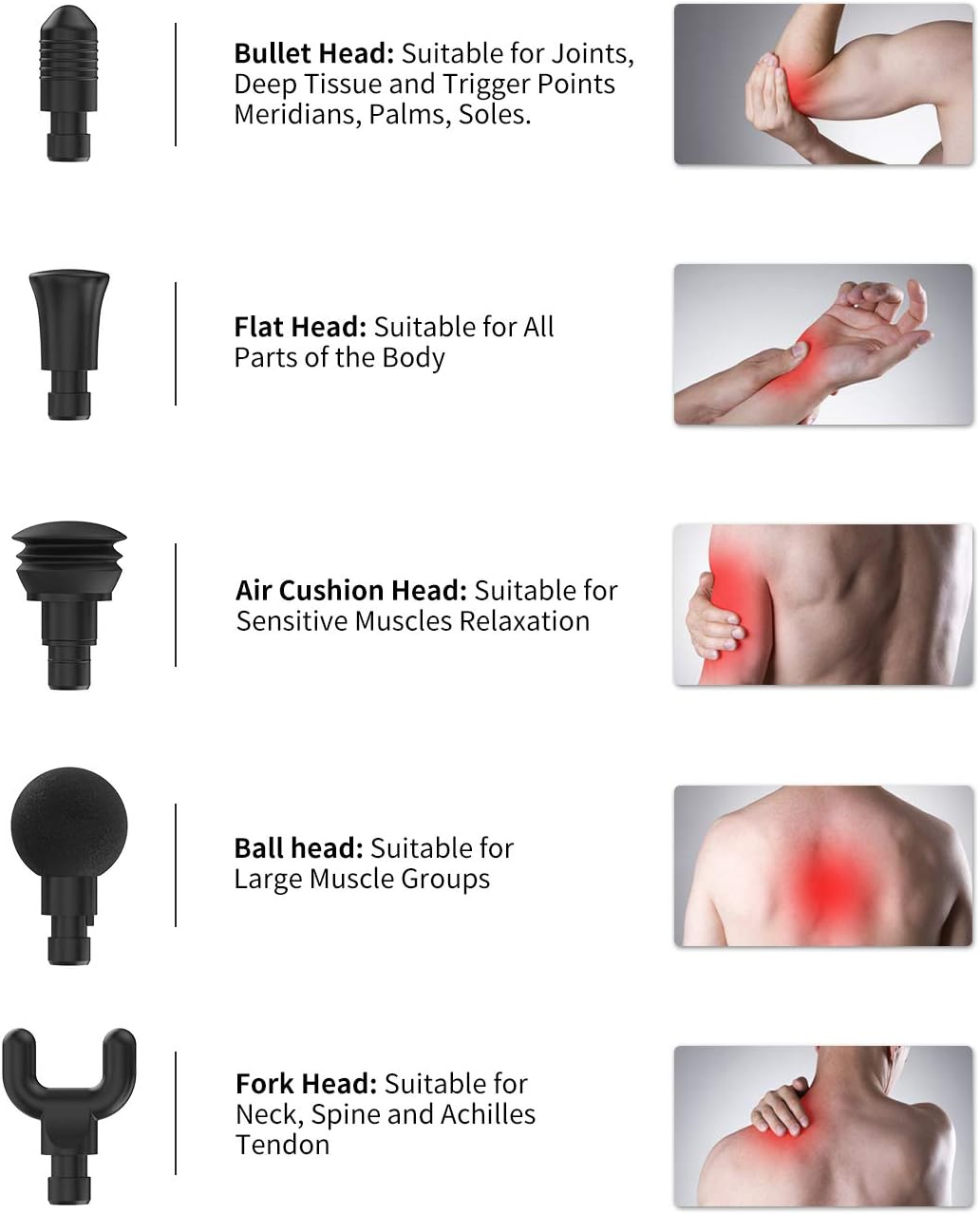 Powerful Portable Massage Gun, RENPHO Deep Tissue Percussion Massage Gun for Muscle Back Foot Pain Relief After Gym, Handheld Massager Machine with 3200rpm Motor 2500mAh Battery Type-C Charging: Health & Personal Care