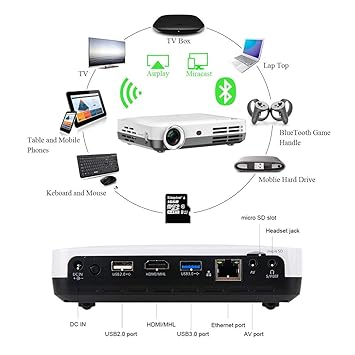 Flyball DLP LED Video Projector 1280x800 HD Android 4.4 OS H8 Home Theater Projector (White )