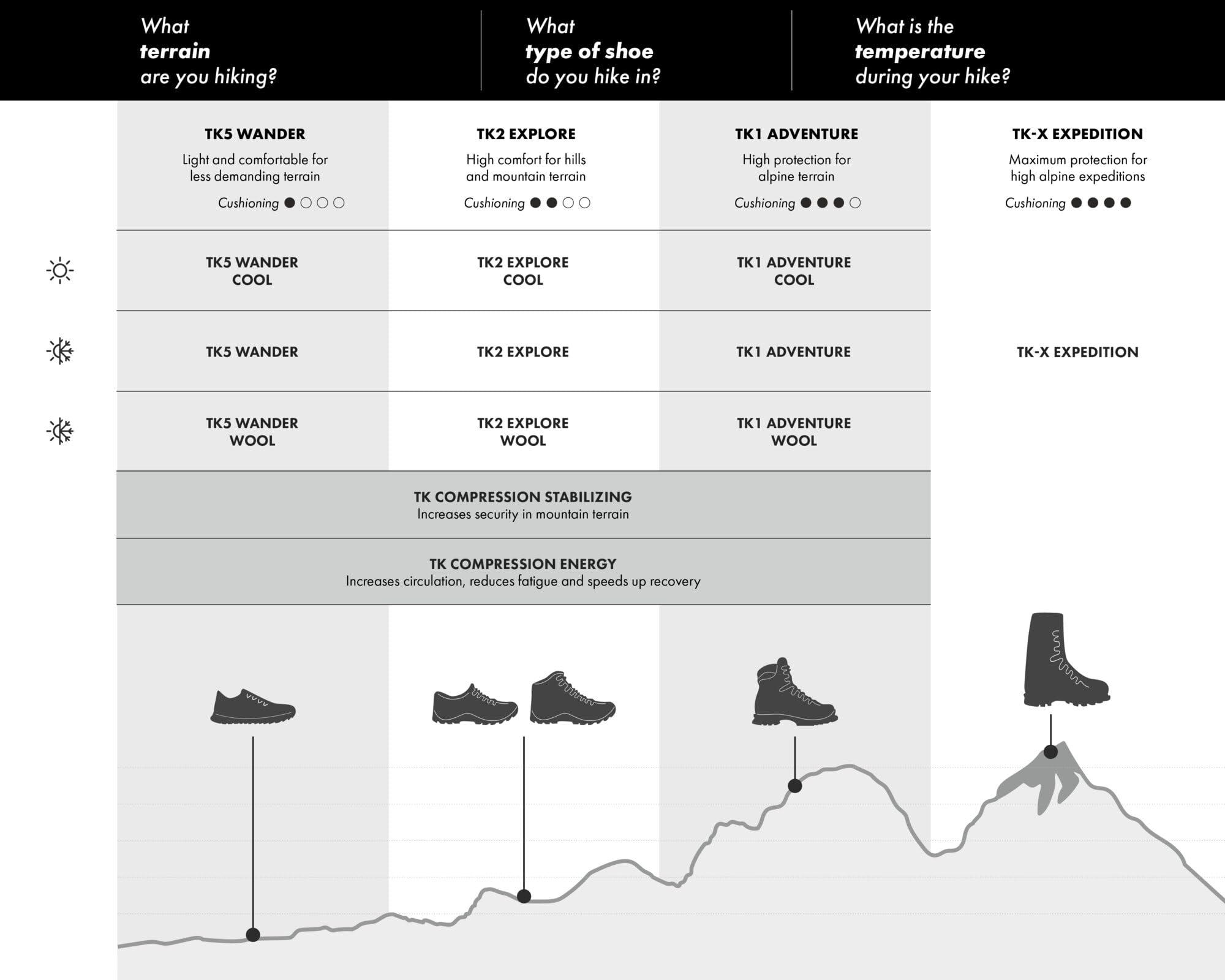 FALKE Herren Wandersocken TK2 Explore M So Wolle Funktionsmaterial antiblasen dick 1 Paar, Grau Steel Grey 3583 Crest-O, 39-41 5