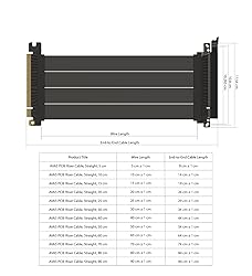LINKUP - AVA5 PCIE 5.0 Riser Cable | RTX5090 RX8900