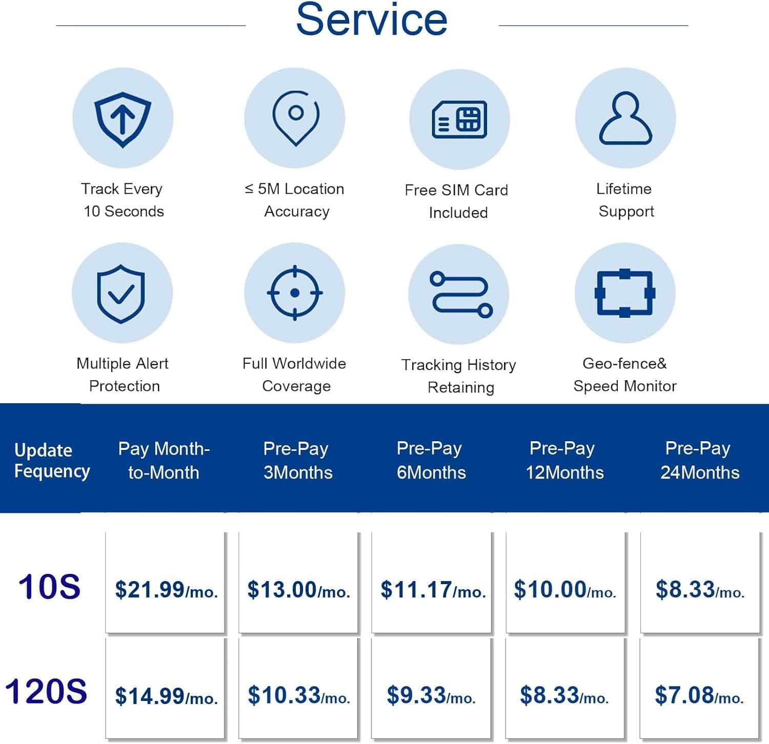 GPS Tracker for Vehicles Long Battery Life up to 7 Months Battery Life, Real Time Tracking, Unlimited Distance, Strong Magnetic,IP67 Waterproof 4G Tracker Device for Vehicles, Subscription Needed