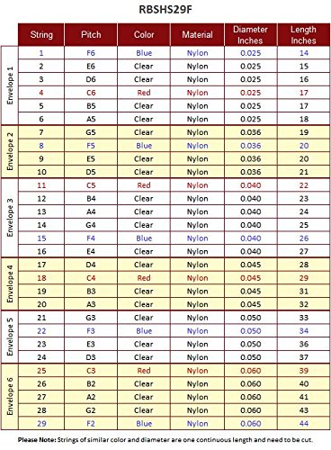 Roosebeck Harp 29-String Set F - F