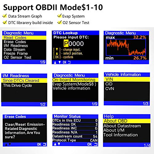 LAUNCH OBD2 Code Reader/Scanner for 10 OBD2 Modes of Engine with Live