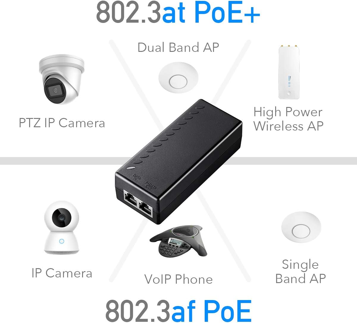 Cudy New 30W Gigabit PoE Injector Adapter, 30W,10/100/1000Mbps RJ-45, IEEE 802.3af / 802.3at Compliant - Image 4