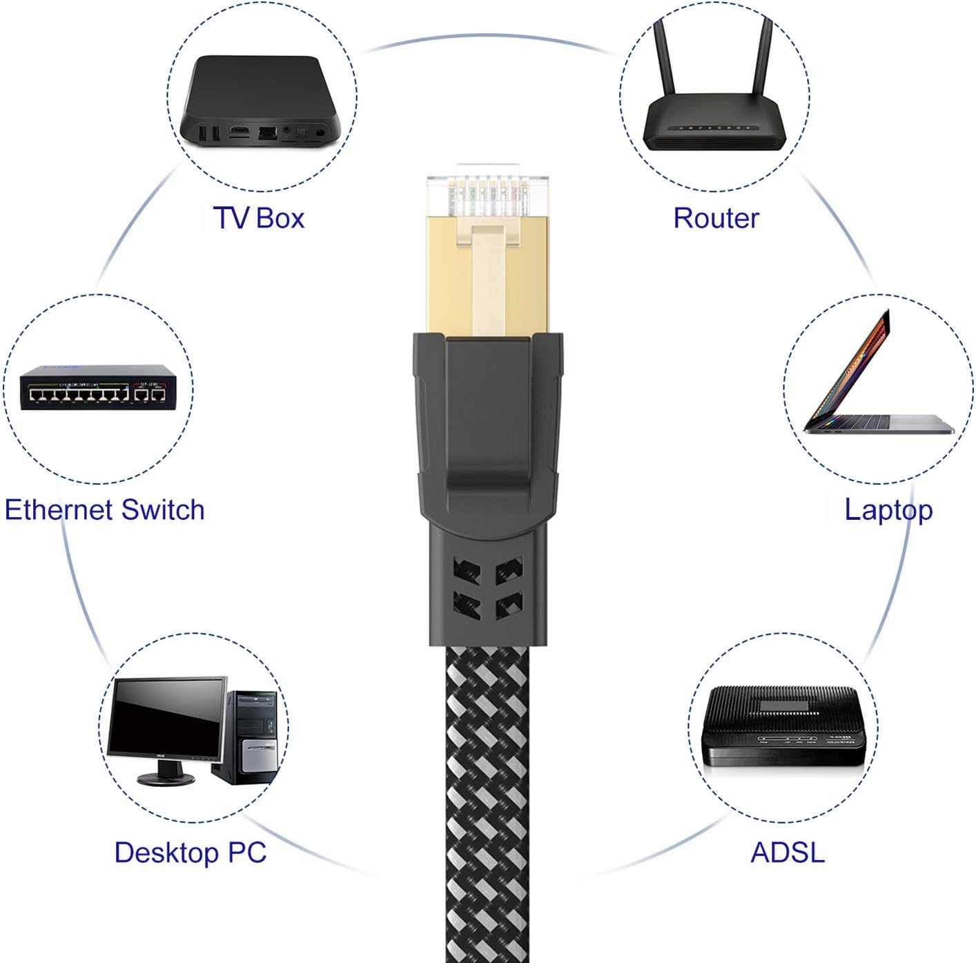 Cat 8 Ethernet Cable 25 ft, 26AWG Nylon Braided High Speed Heavy Duty Cat8 Network LAN Patch Cord, 40Gbps 2000Mhz SFTP RJ45 Flat Cable Shielded in Wall, Indoor&Outdoor for Modem/Router/Gaming/PC: Industrial & Scientific