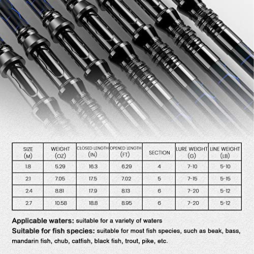 QudraKast Angelsets Angelrute mit Hochpräzise Bearbeitete Komponenten Teleskop-Angeln Stationärrolle Combo Sets mit… – Bild 3
