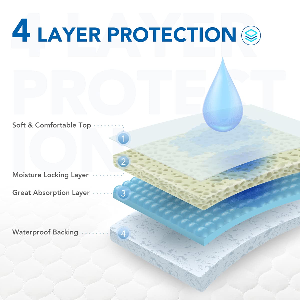 OasisSpace Washable Bed Pad with Handles - 2 Pack Waterproof Reusable Incontinence Underpad with 4 Straps, Bed Transfer Pad on Hospital & Home Care, Super Absorbent & Soft Top Layer 34'' x 36''