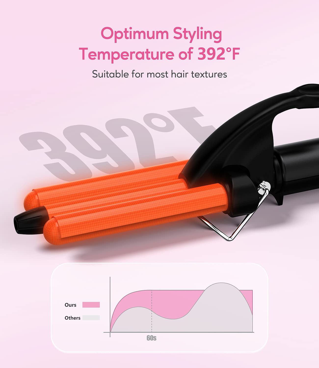 Mini Waver Curling Iron, 1/2 Inch, Hair Crimper for Women Beach Waves, Keratin & Argan Oil Infused, Dual Voltage, Pouch Bag
