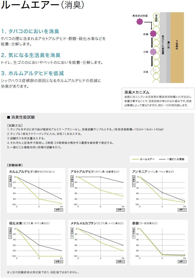 Amazon サンゲツ Faith フェイス 糊なし のり無し壁紙 クロス ルームエアー 消臭 Th 旧th9040 1m 注文数 巾92cm 防かび 抗菌 表面強化 消臭 壁紙