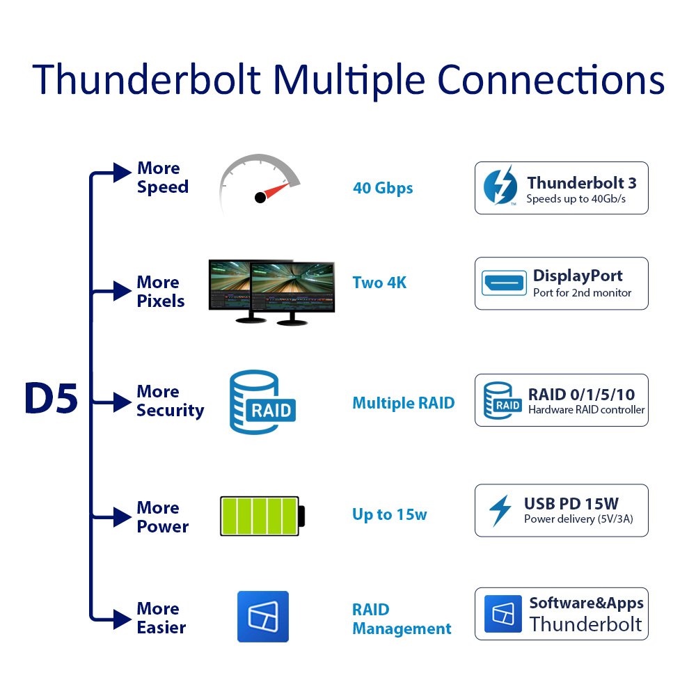 TERRAMASTER D5 Thunderbolt 3 Professional-Grade 5-Bay External Hard Drive Enclosure RAID 0/RAID1/RAID5/RAID10/JBOD Hard Disk RAID Storage (Diskless)