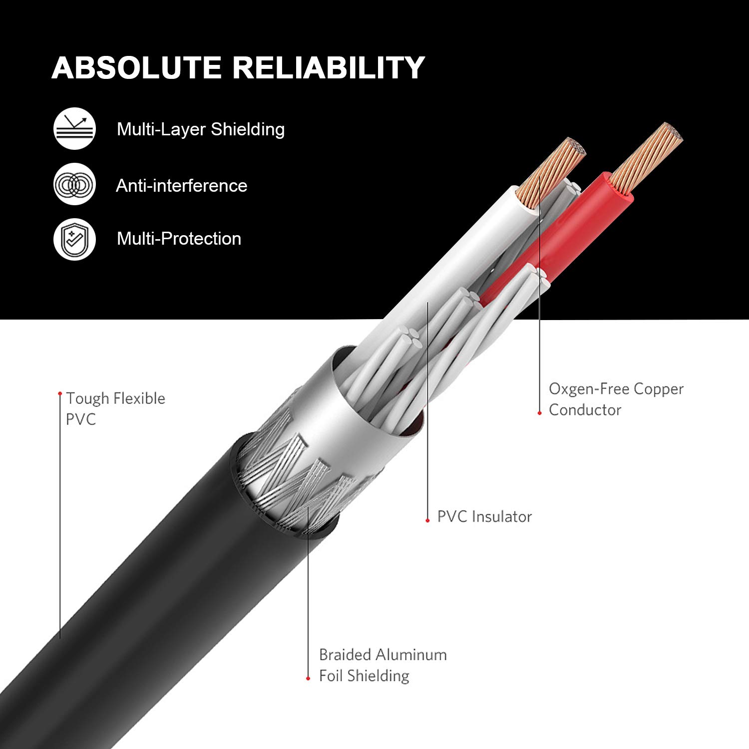 2RCA Male to 2 RCA Male Stereo Audio Cable Gold Plated for Home Theater, TV, Gaming Consoles, Hi-Fi Systems, 3.3Ft: Industrial & Scientific
