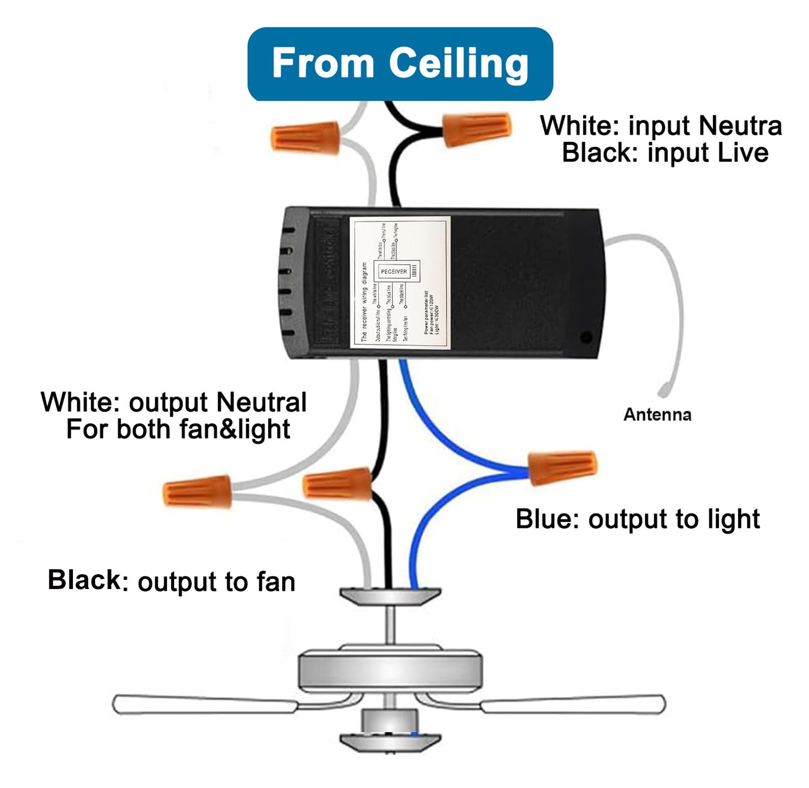 LPHUMEX Universal Ceiling Fan Remote Control Kit, 3-in-1 AC Motor Ceiling Fan Light Timing & Speed Remote, for Hunter/Harbor Breeze/Westinghouse/Honeywell/Other Ceiling Fan lamp